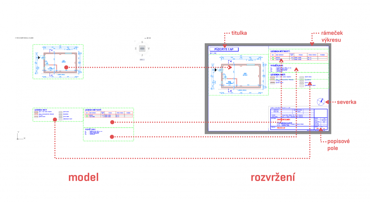 Obsah modelu a rozvržení